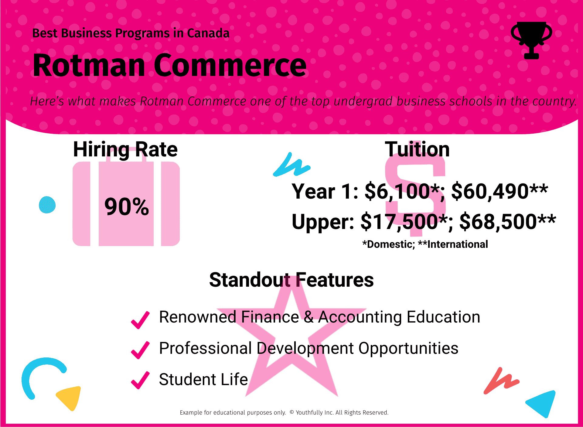 top best business schools programs in canada ontario undergraduate rotman commerce ranking tuition