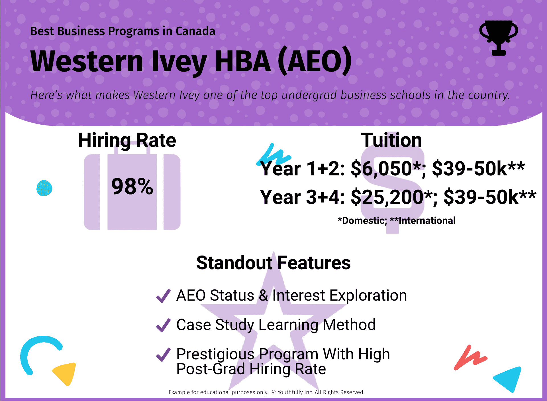 top best business schools programs in canada ontario undergraduate western ivey hba ranking tuition