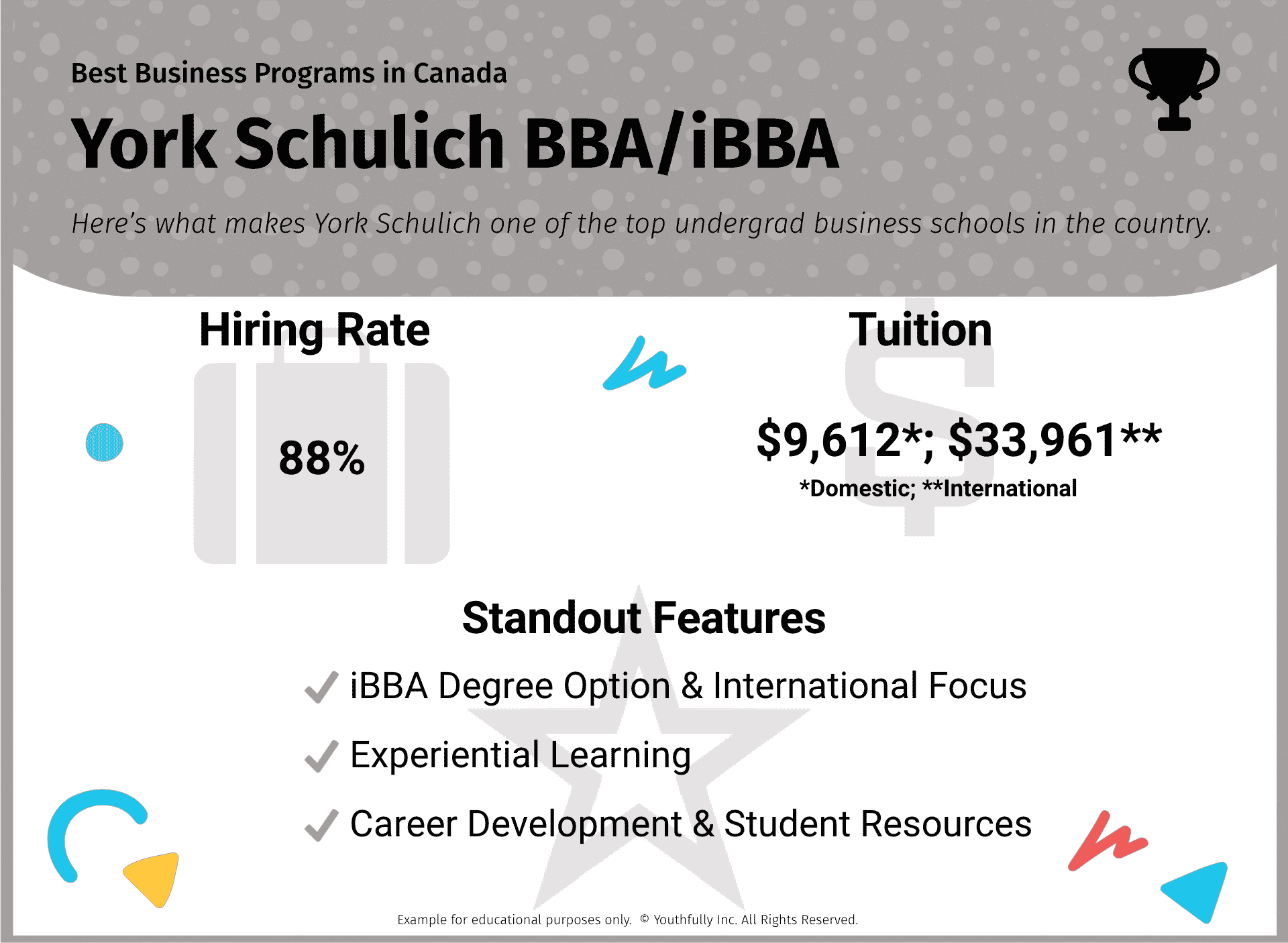 top best business schools programs in canada ontario undergraduate york schulich bba ranking tuition