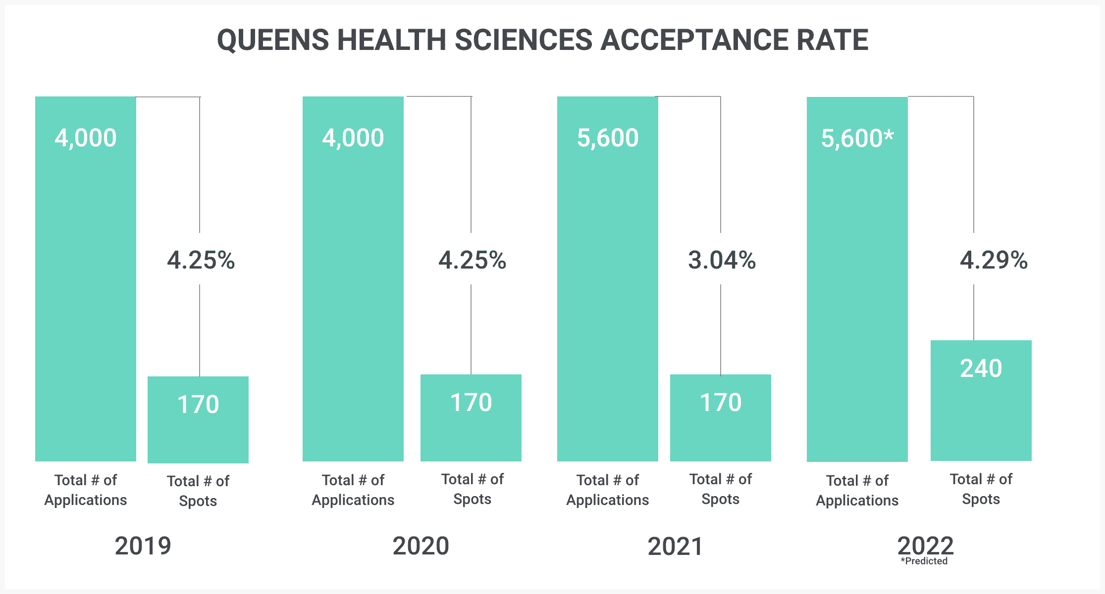 queens university health sciences queens health sci bhsc program requirements acceptance rate